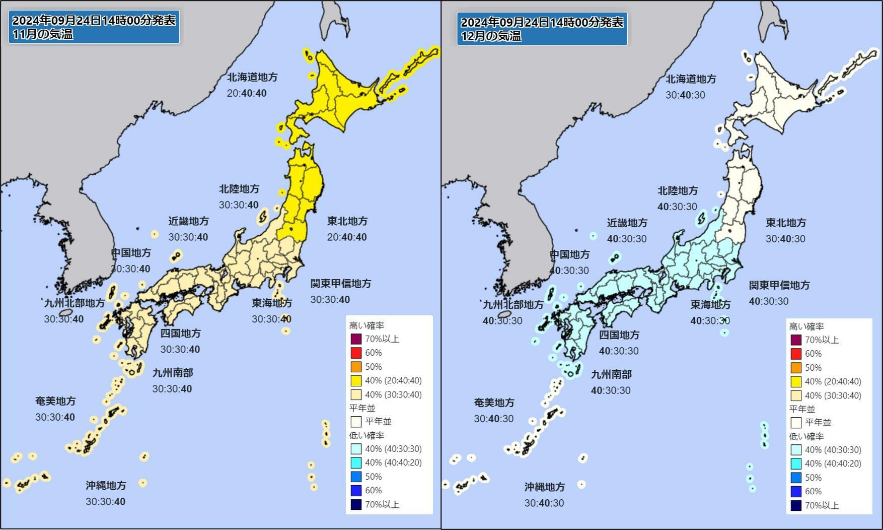 1が月予報の気温予想（気象庁HPを元に作成）。