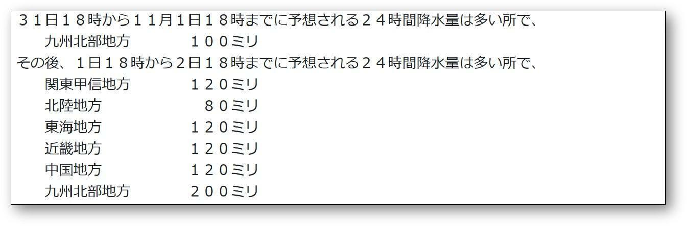 予想降水量（気象庁HPより）。