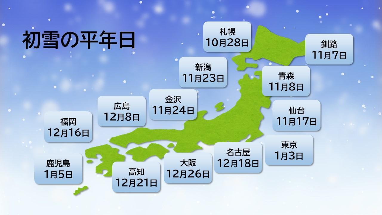 初雪の平年日（気象庁データを元に筆者作成）。