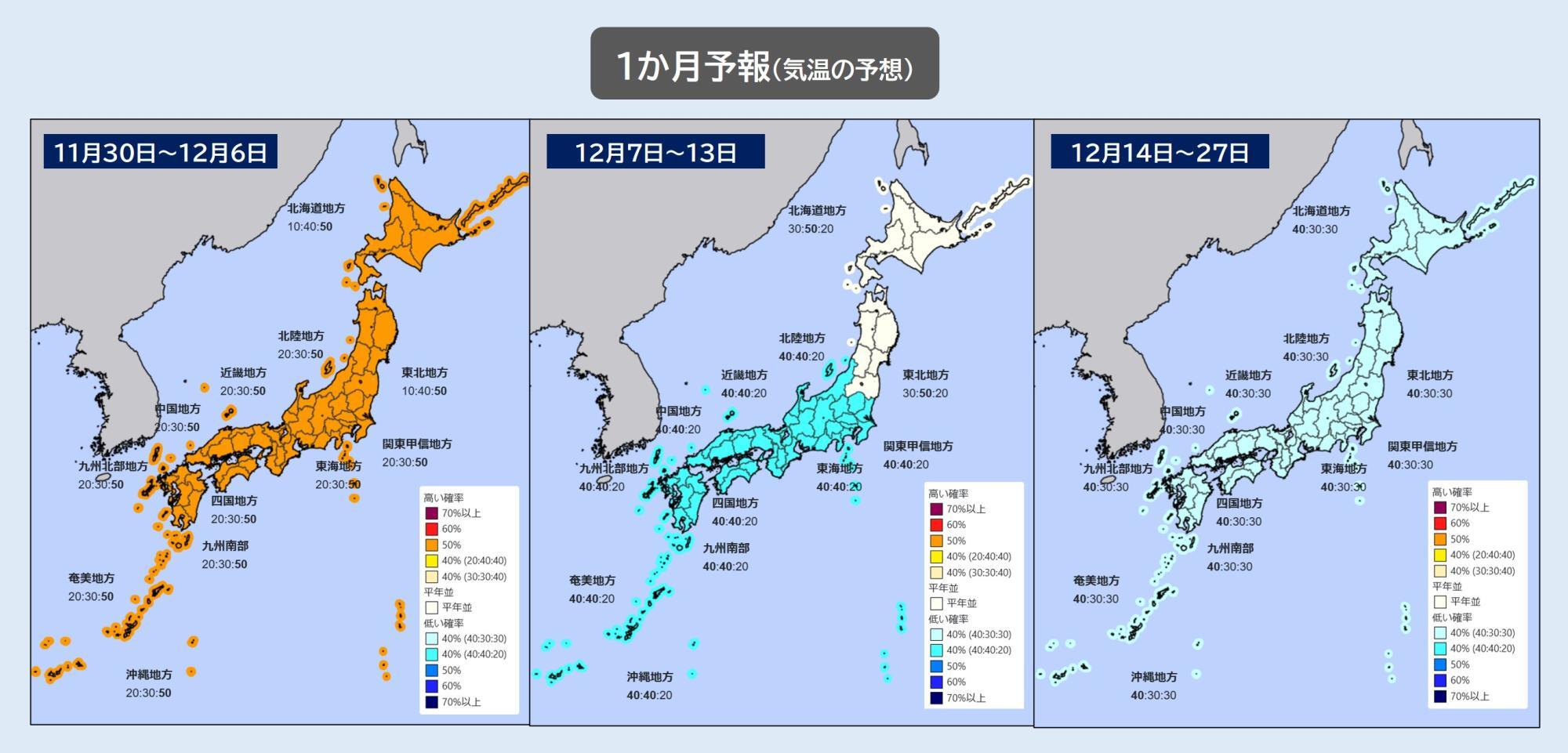 1か月予報の気温予想（気象庁11月28日発表、気象庁HPを元に作成）。