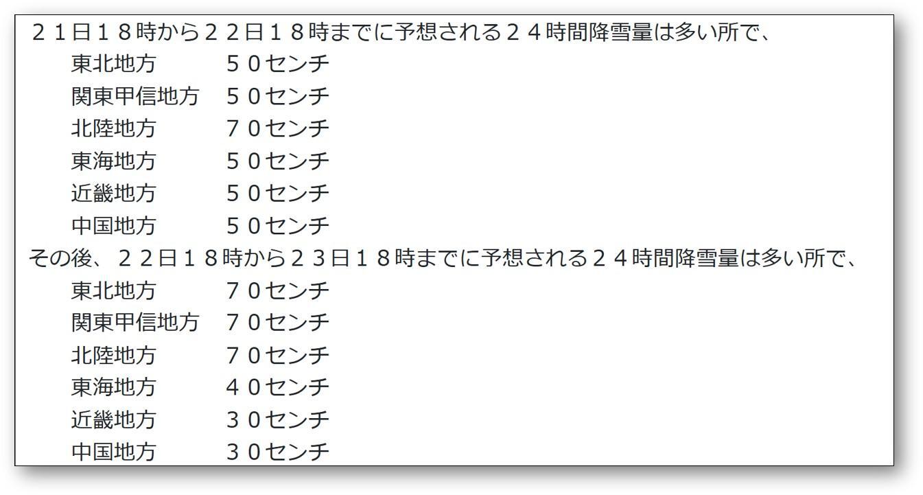 予想降雪量（気象庁HPより）。最新の情報は気象庁HPで確認を。