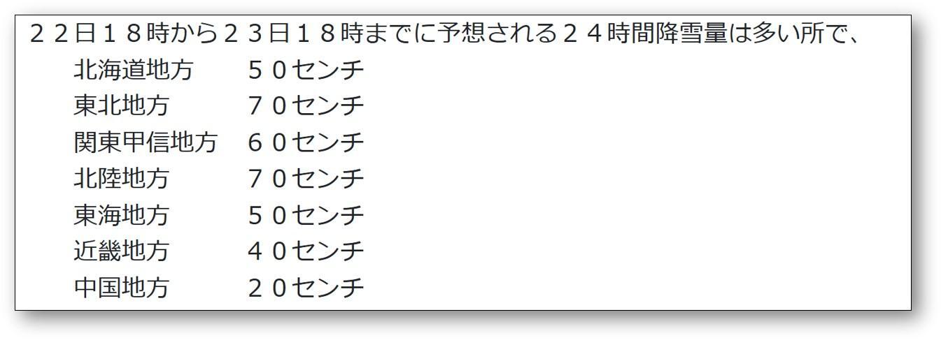 予想降雪量（気象庁HPより）。