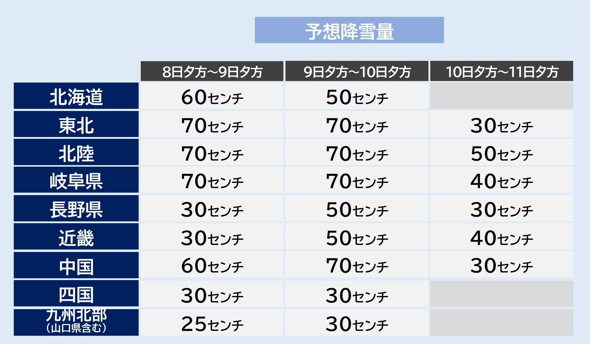 予想降雪量（気象庁HPを元に作成）。