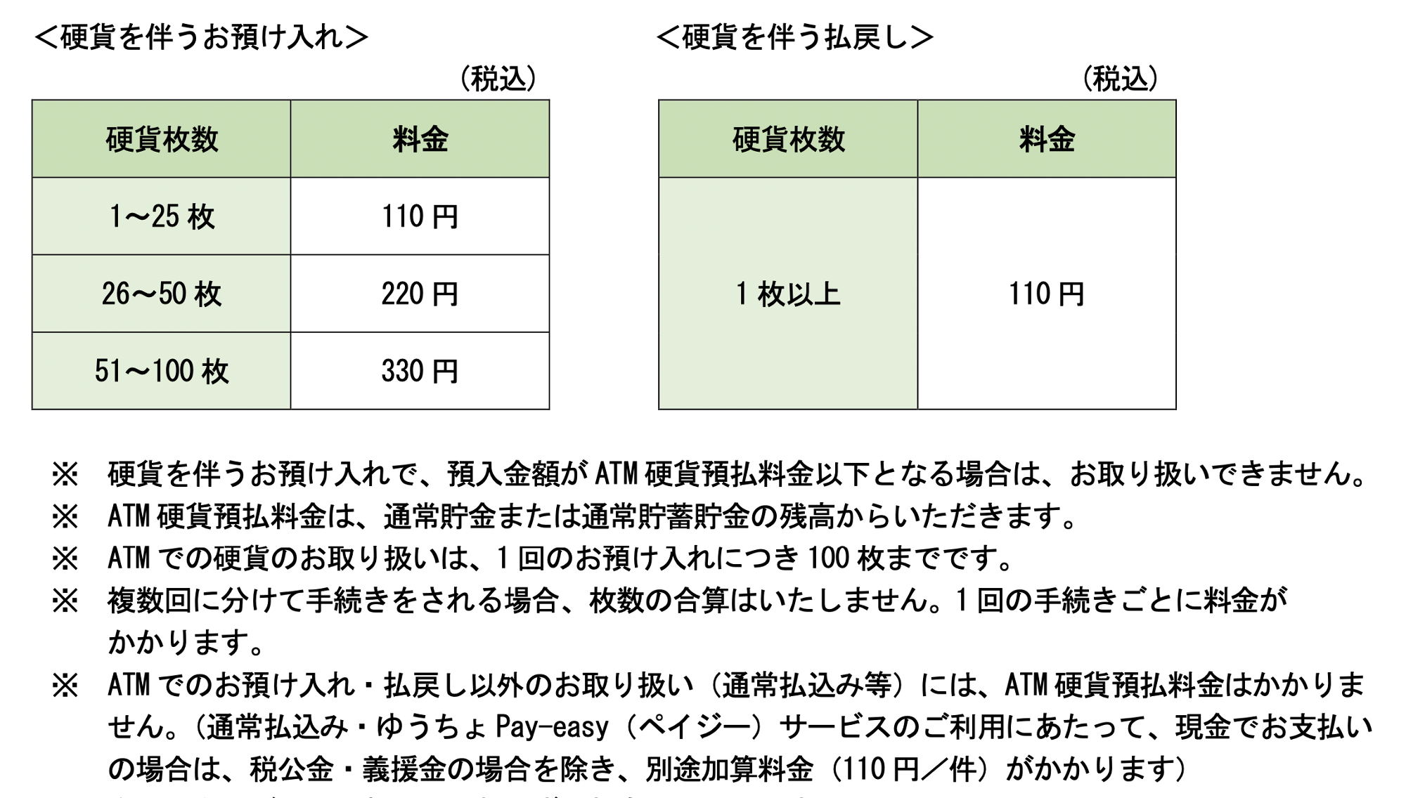 横須賀市】損をしないでね！郵便局ATMで硬貨を入れると料金110円☆端数を入金するときの裏技（うみのとなり） - エキスパート - Yahoo!ニュース