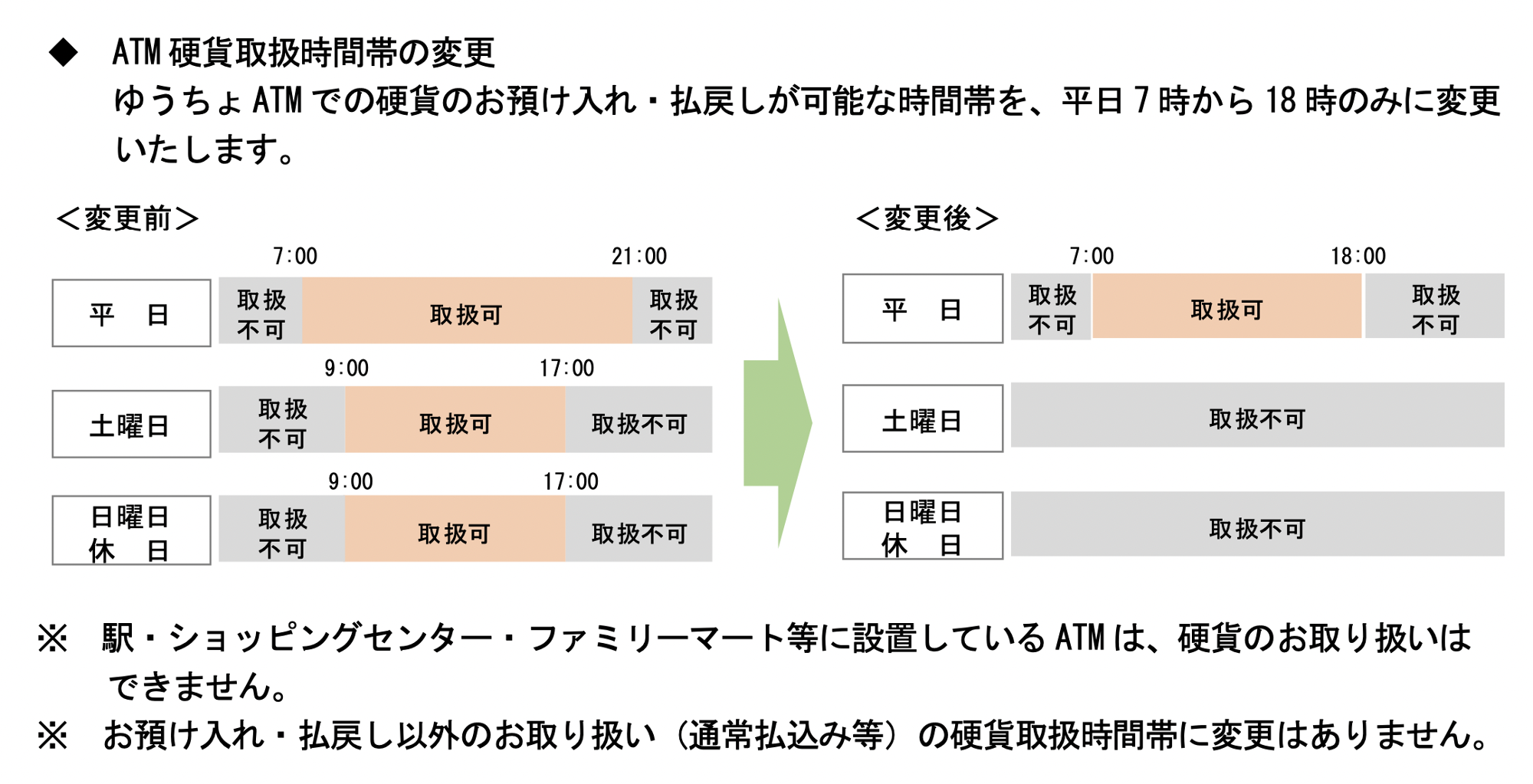 横須賀市】損をしないでね！郵便局ATMで硬貨を入れると料金110円☆端数を入金するときの裏技（うみのとなり） - エキスパート - Yahoo!ニュース