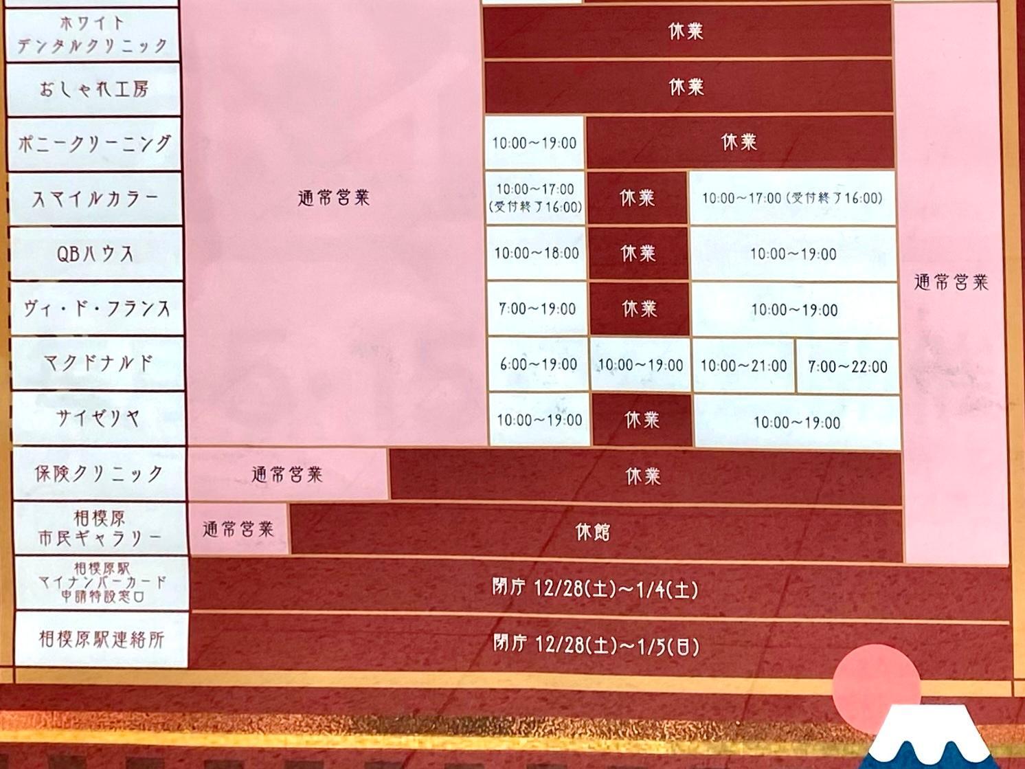 セレオ相模原 2024-2025年末年始営業時間のご案内(部分画像２）