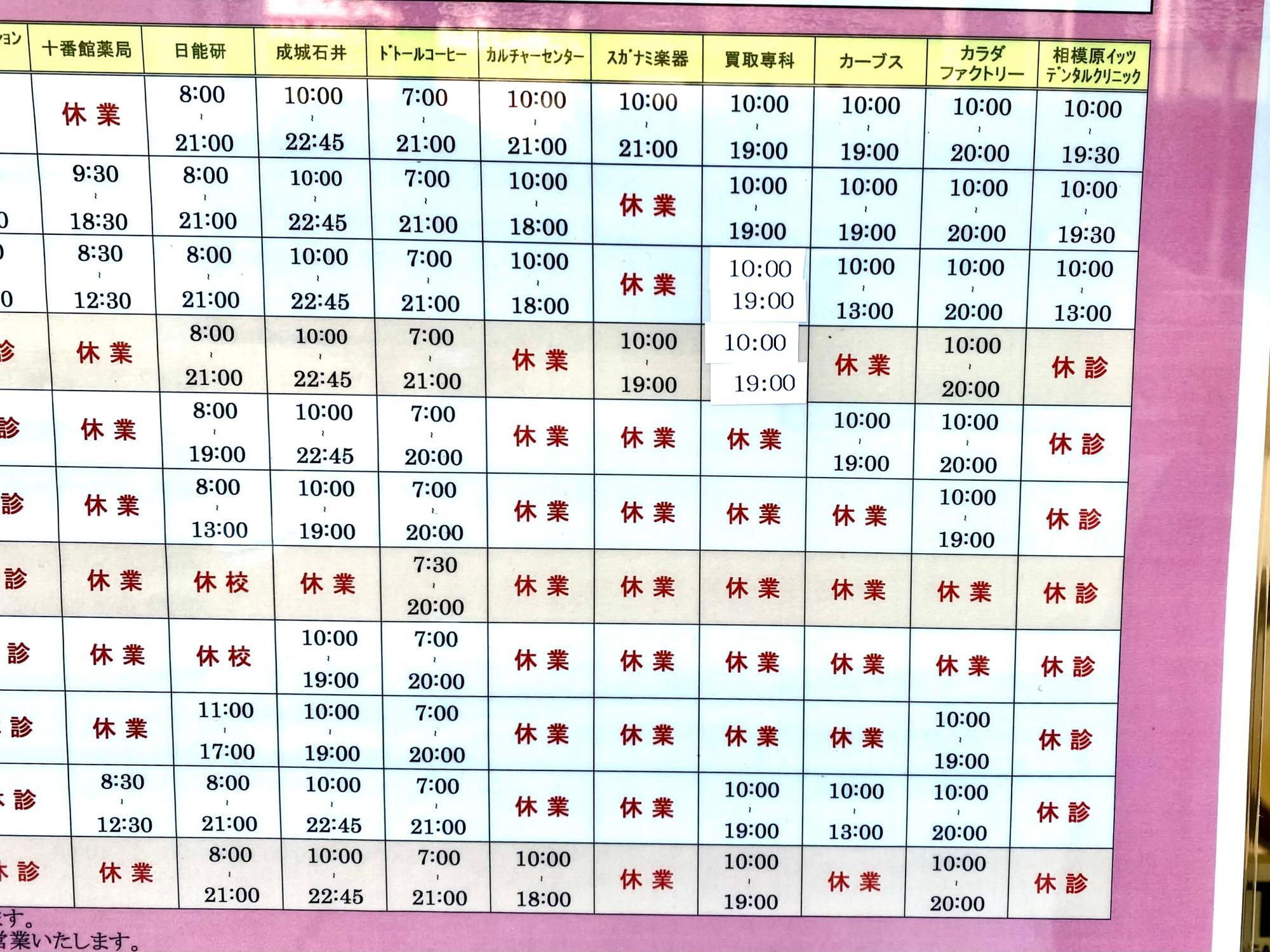 相模原IT’S　年末年始一部店舗営業時間及び休業のご案内（部分画像２）