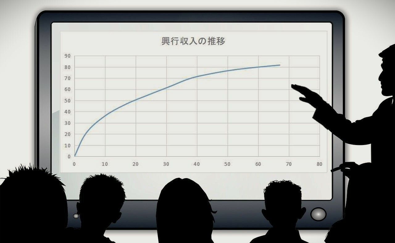 縦軸：興行収入（億円）、横軸：公開日数（日）
