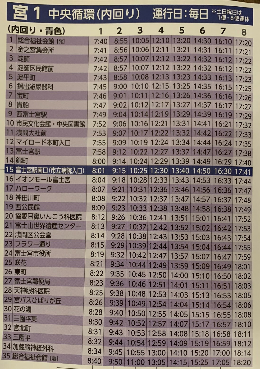 宮バス中央循環の時刻表