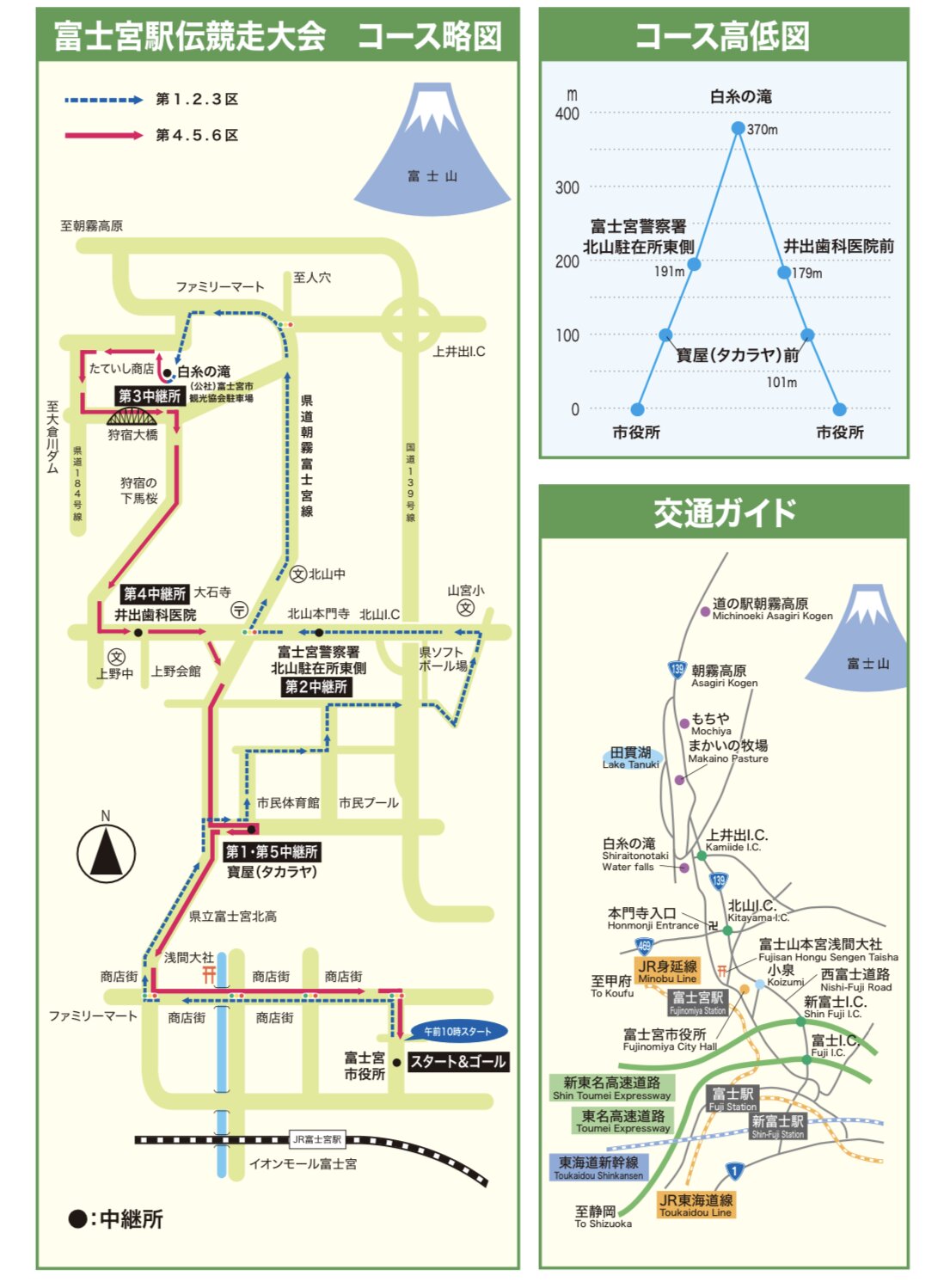 富士宮市役所から白糸の滝までの往復32.7キロのコースです