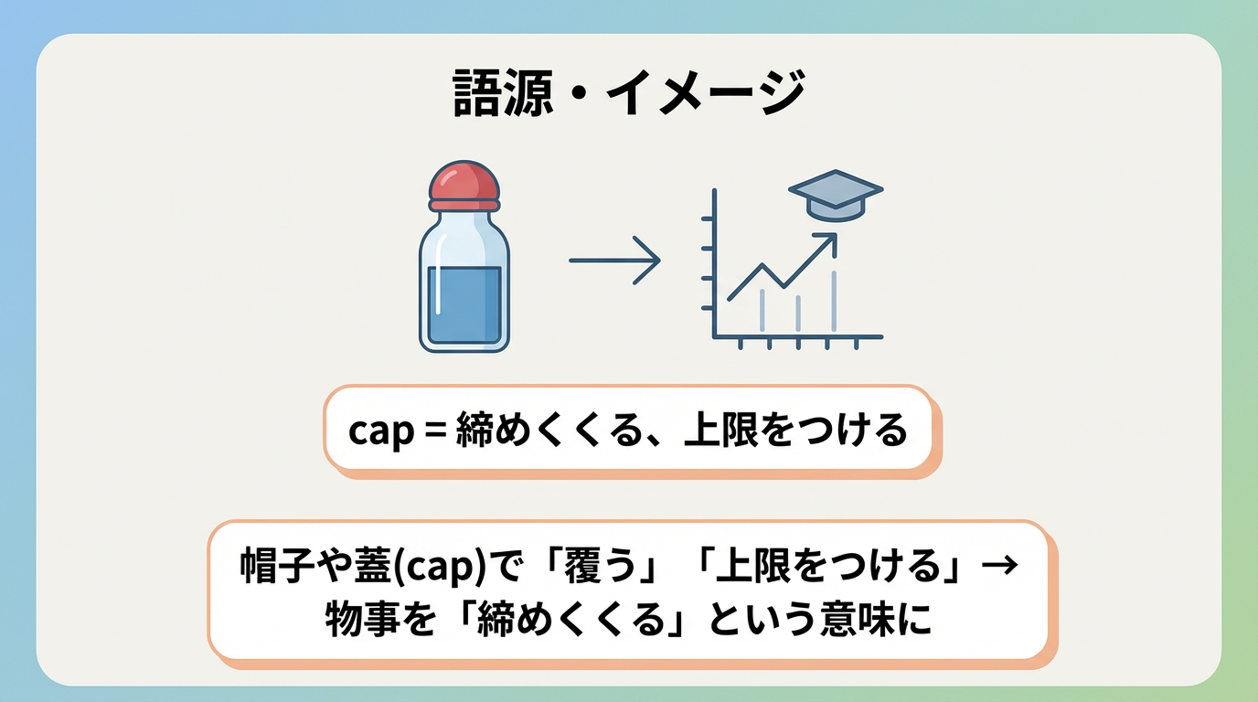 米雇用統計、2025年は過去最弱─メディア頻出「cap」とconclude、wrap upの違い（山口桐子） - エキスパート - Yahoo!ニュース