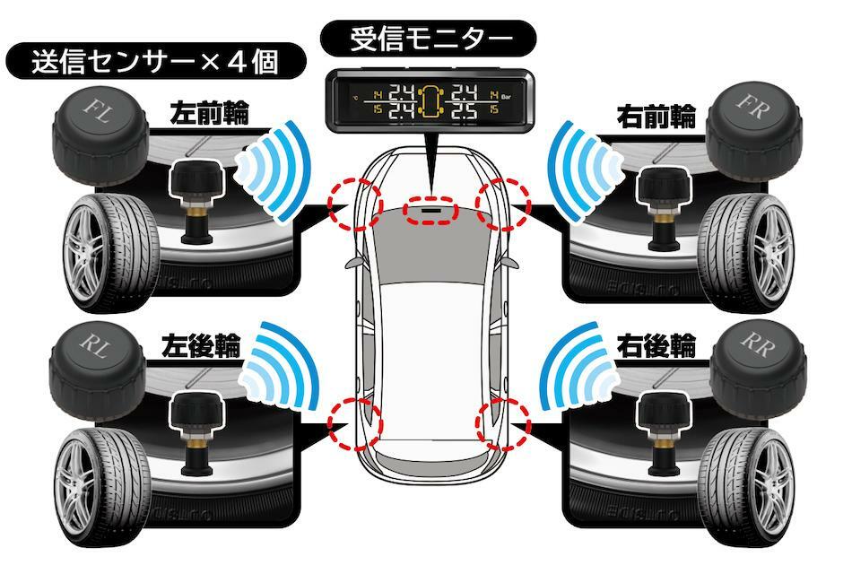 引用：Kashimura公式HP「タイヤ空気圧センサー」