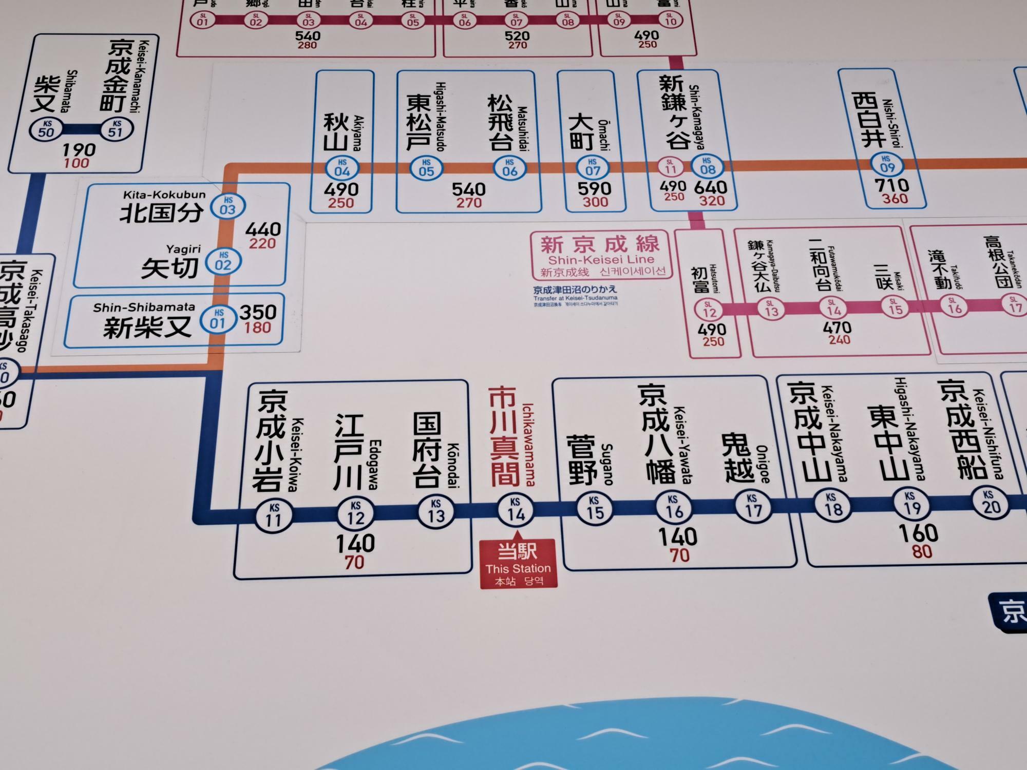 市川真間駅からは京成八幡だけではなくコルトンプラザの最寄り駅の鬼越駅まで行っても140円。