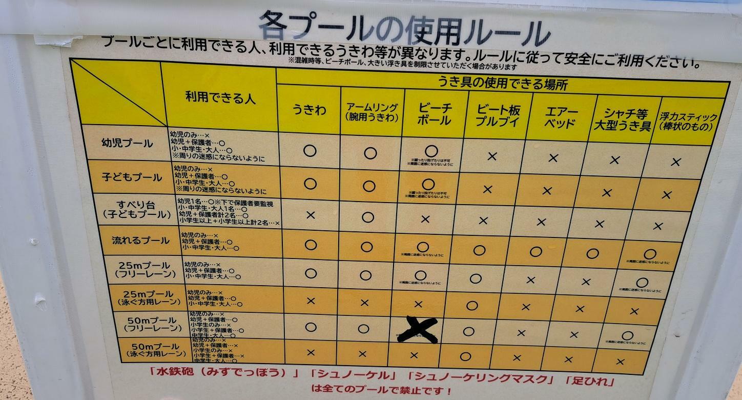 各プールの利用ルールが決まっていますので必ず確認しましょう。