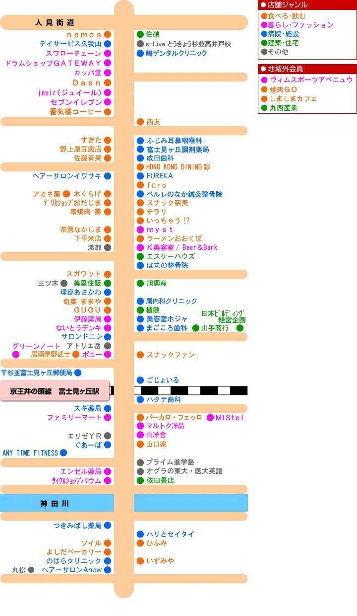 マップは富士見丘商店会ホームページより