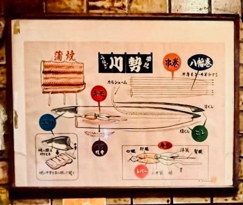 壁には串の部位が良く分かる図が貼られている。