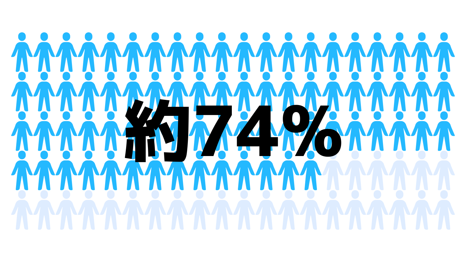 所持率は約74%】中学生にスマホはいらない？メリット・デメリットまとめ（YORI先生） - エキスパート - Yahoo!ニュース