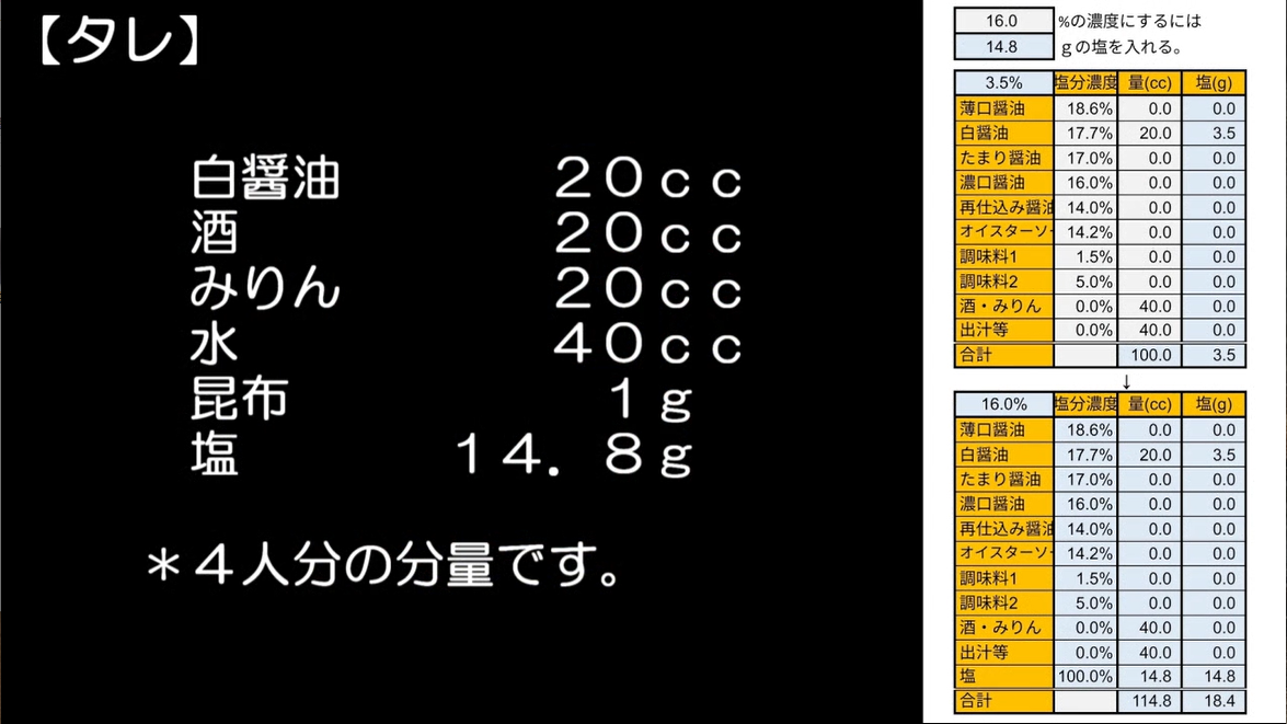 塩。ページ すだち塩 | KAWAZOE FRUIT