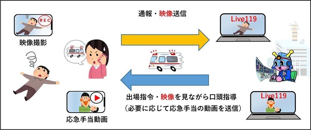 東京消防庁公式サイトより