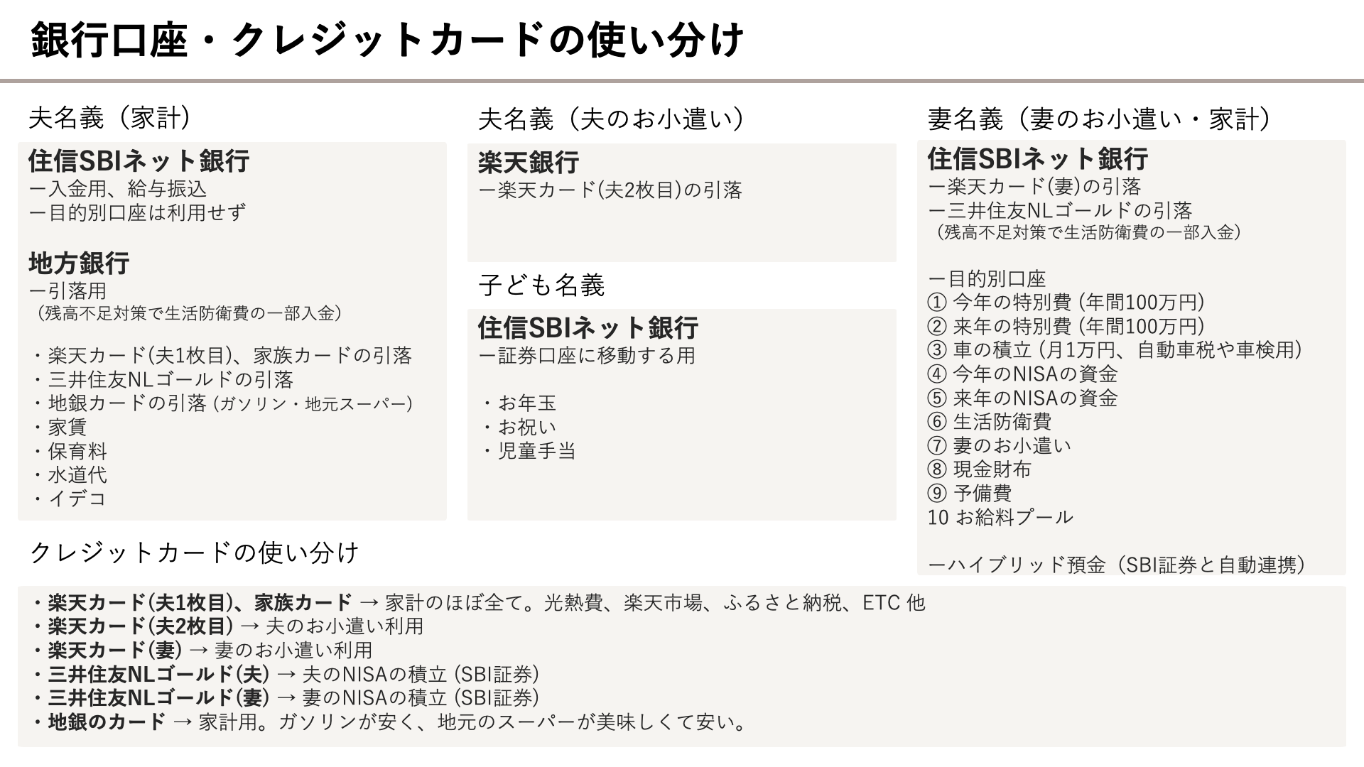 家計を整える】真似するだけ！お給料日後のお金の流れを大公開。（ユカ暮らし） - エキスパート - Yahoo!ニュース