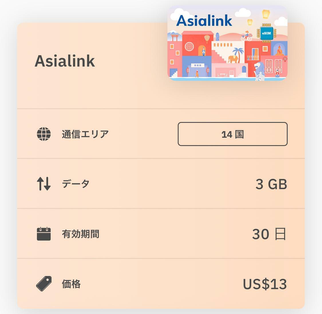 実際に使用したアジア圏に対応しているe-SIM