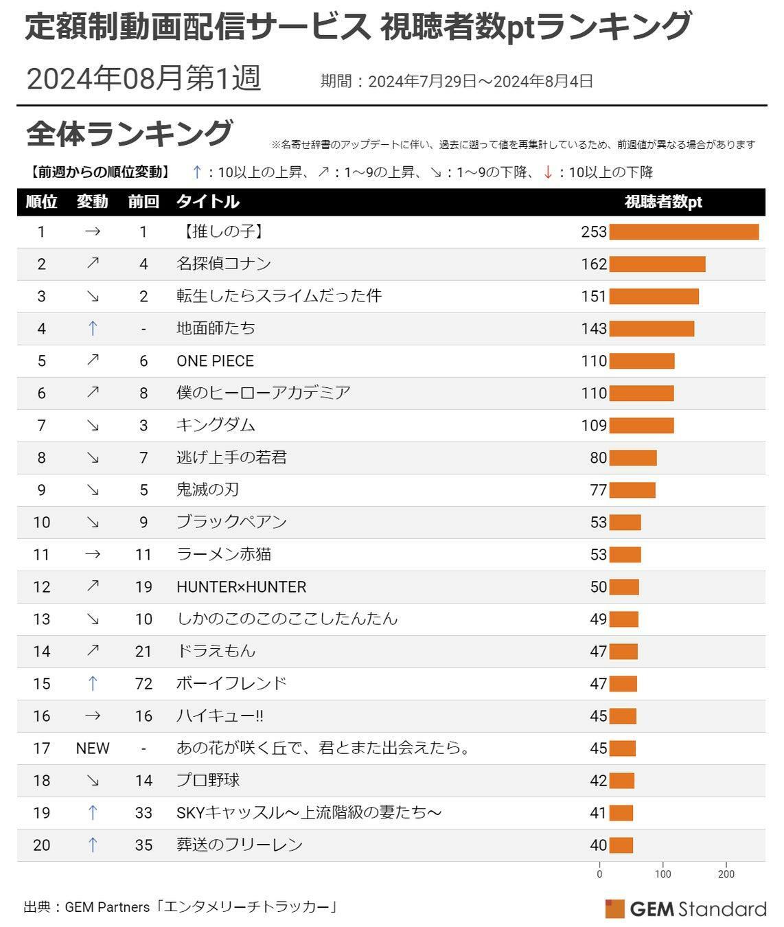 プレスリリースより