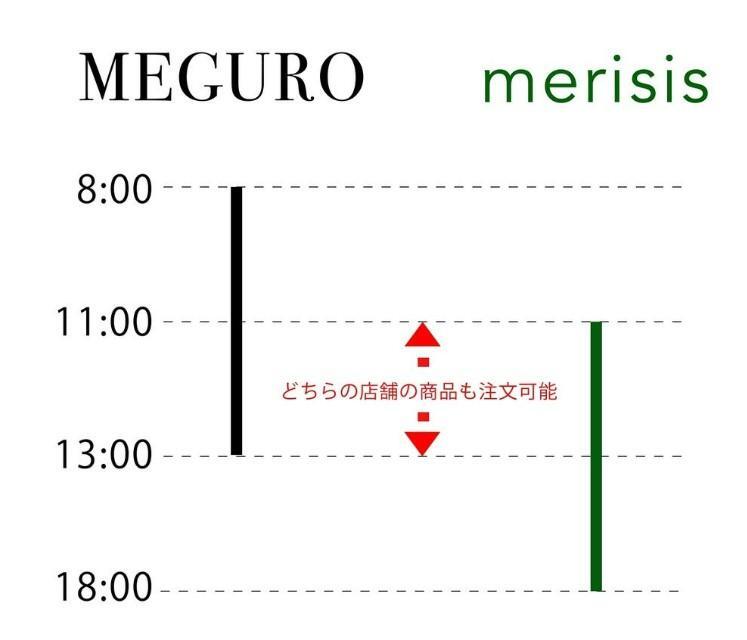 営業時間の図解