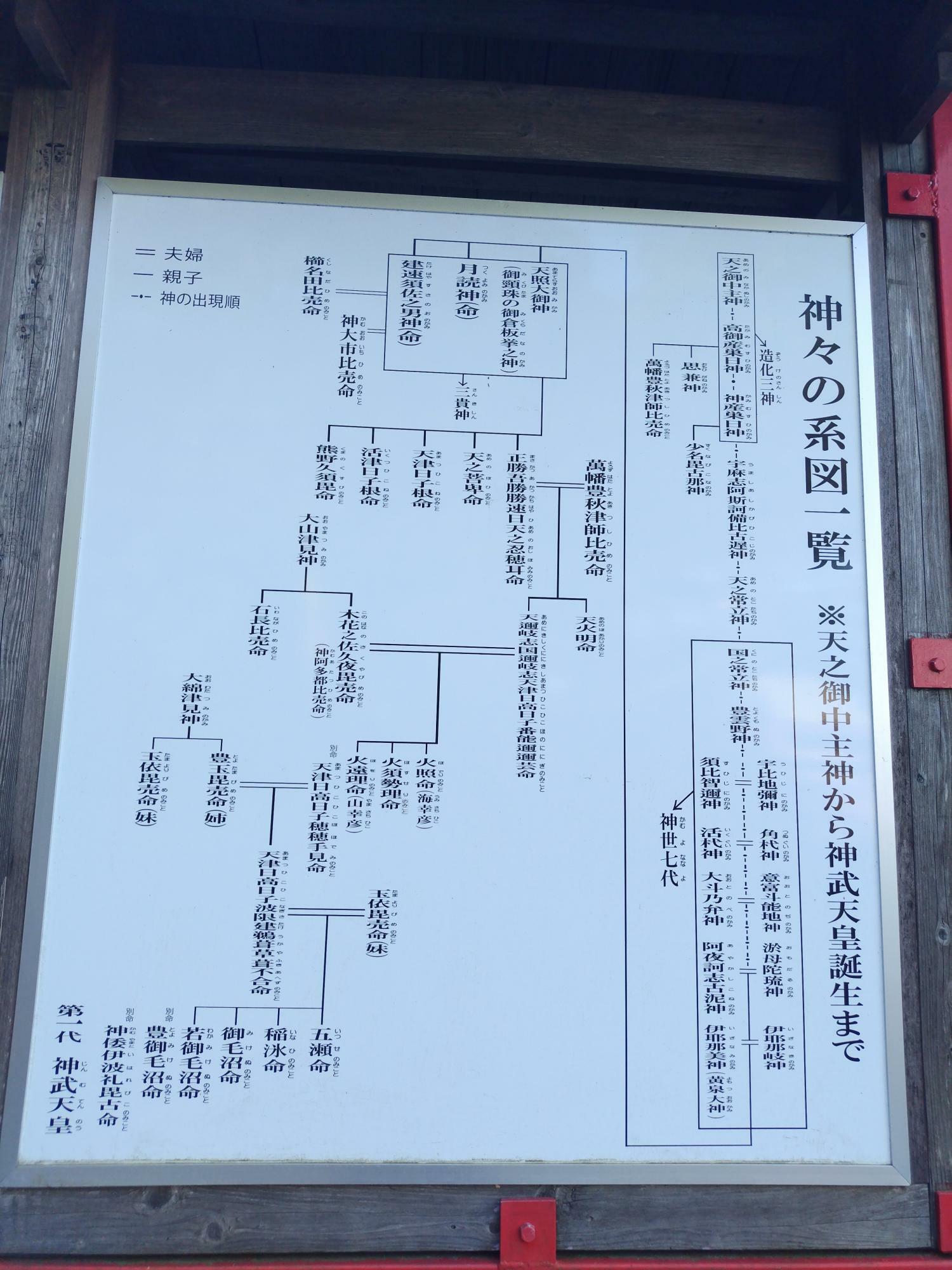 宮崎県は神話の国であることを改めて感じますね