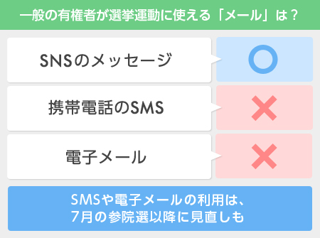 ネット選挙 Snsメッセージはokで電子メールはng その境目は The Page Yahoo ニュース