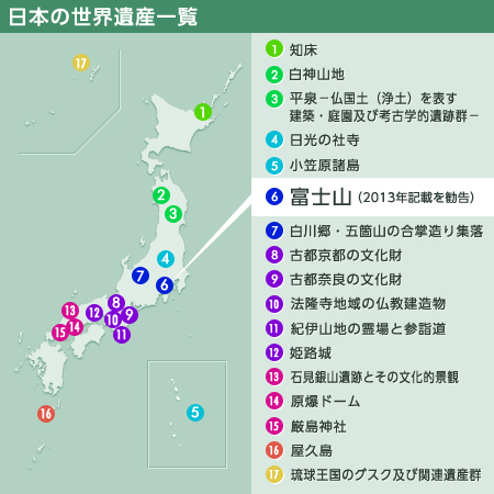 富士山「当確」で注目、あらためて世界遺産とは（THE PAGE） - Yahoo!ニュース