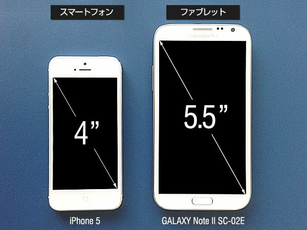 進むスマートフォンの大画面化 「ファブレット」とは？（THE PAGE） - Yahoo!ニュース