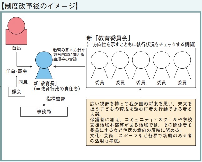 教育委員会の改革、焦点は何？／大津いじめ自殺事件きっかけに議論（THE PAGE） - Yahoo!ニュース