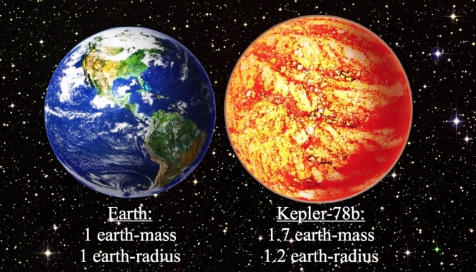 太陽系の外で初めて地球サイズの岩石惑星を発見（Yahoo!ニュース