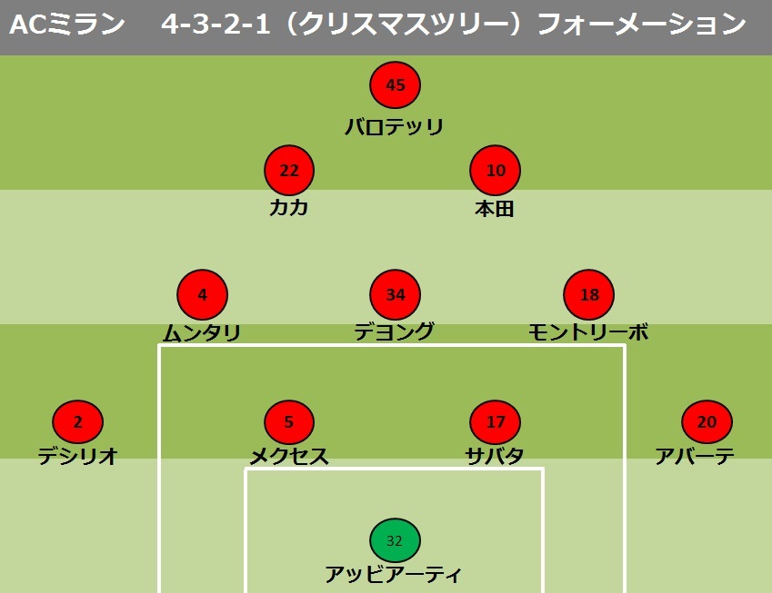 本田が移籍するACミランとは（THE PAGE） - Yahoo!ニュース