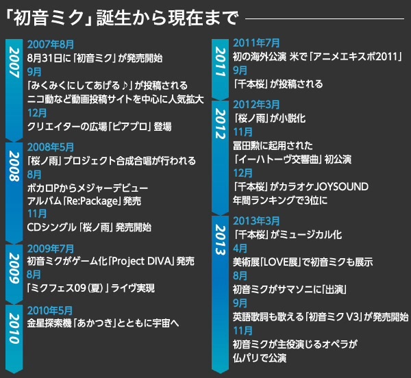 オファー ボカロ cd ランキング