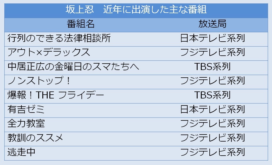 タオル 名前 坂上忍 販売