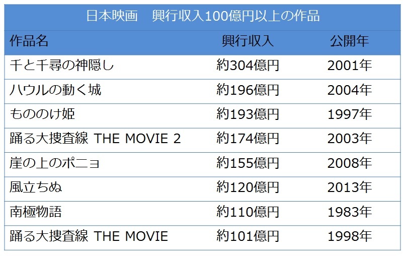 出版社からは「NO」 大ヒット映画『永遠の0』の隠れた苦悩（THE PAGE