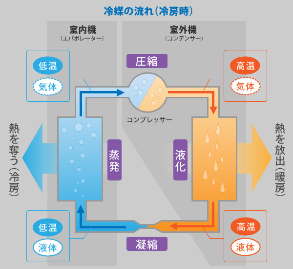 意外と知らないカーエアコンの仕組み 効率的に使いこなすコツとは（THE