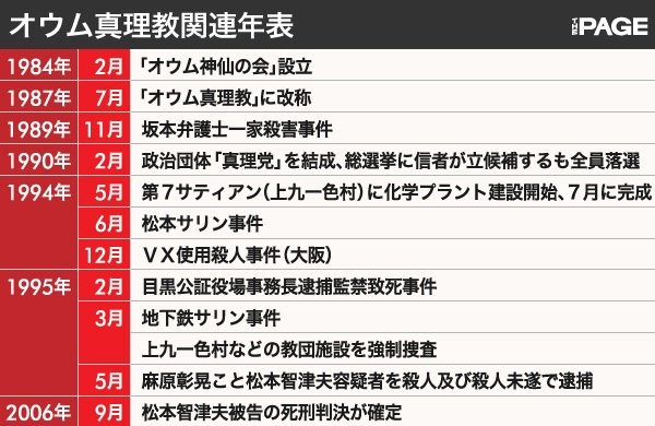 松本サリン事件」から20年 事件が残した教訓は？ ／早稲田塾講師