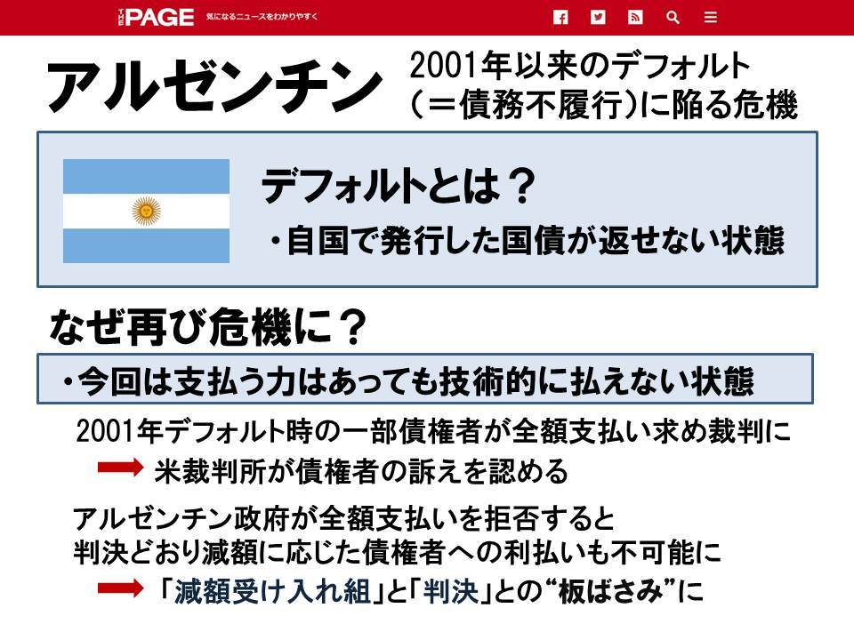 アルゼンチンが再び「デフォルト」危機ってどういうこと？ ／早稲田塾