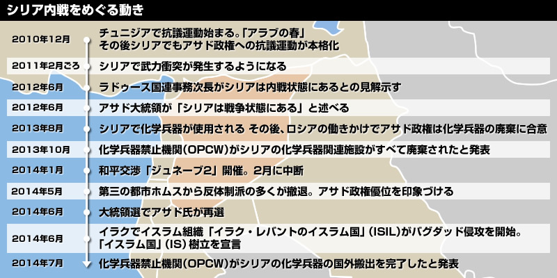 シリア内戦から3年 混迷深めるシリアの現状は The Page Yahoo ニュース