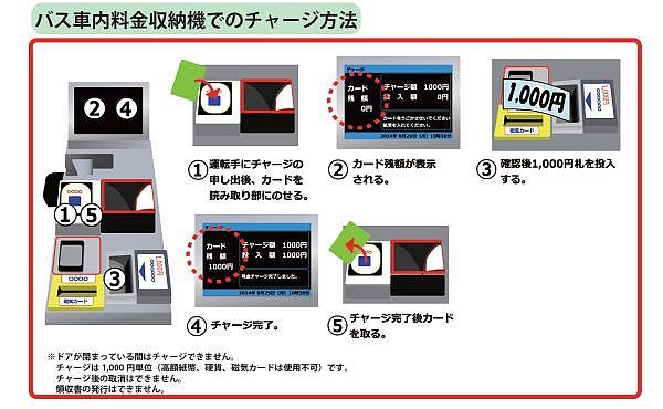 市バス車内でICカードにチャージ可能。29日から新システム導入／大阪（THE PAGE） - Yahoo!ニュース