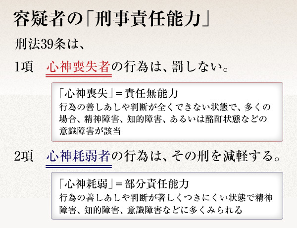 容疑者の「刑事責任能力」とは 心神喪失者はなぜ無罪？ ／早稲田塾講師