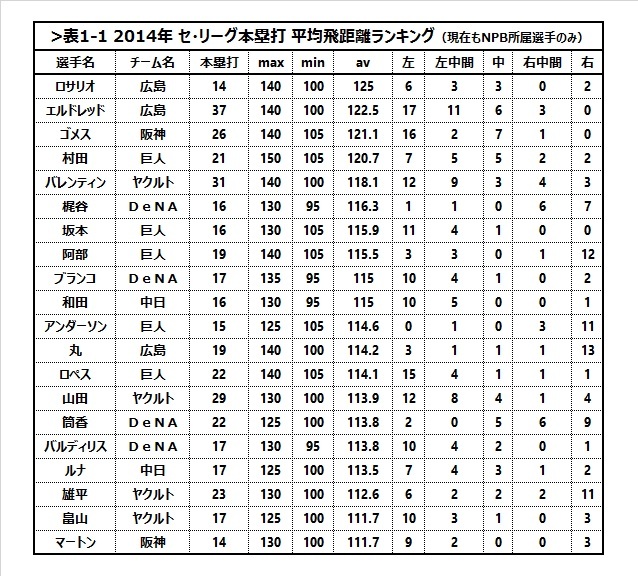 バレンティン 照明 飛距離