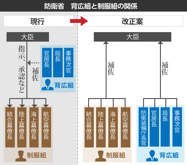 現代のシビリアンコントロール - その他