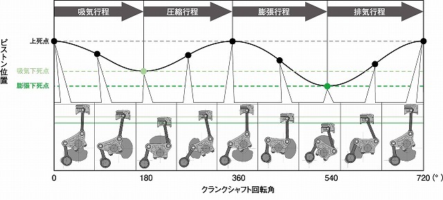 アトキンソンサイクルエンジン ミラー トップ