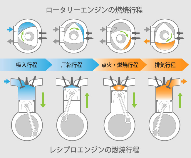 ロータリーエンジンの構造と整備 ロータリーエンジンの構造と整備 (1972年) |本 | 通販 | Amazon