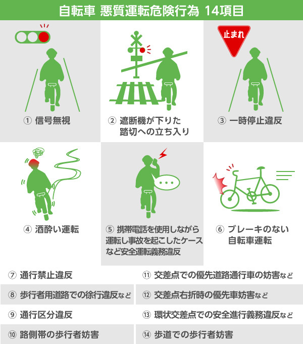 自転車 イヤホン 違法