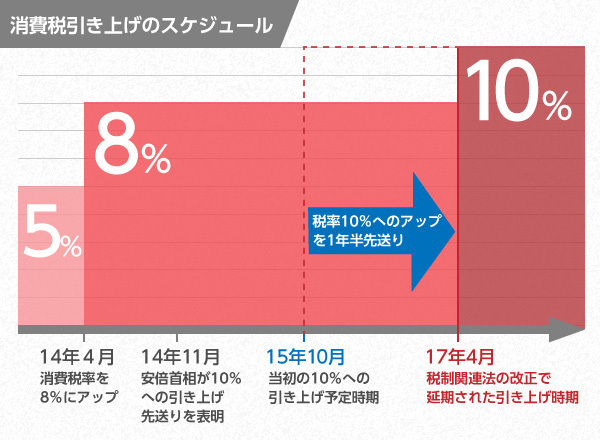 bb 税金 2017