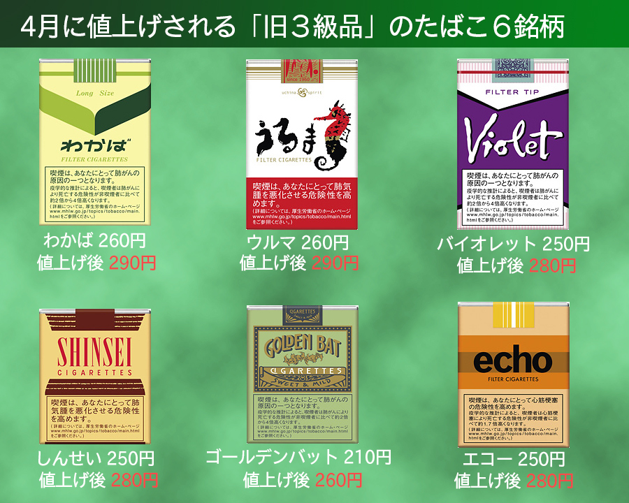日本で売ってる一番安いタバコは何ですか？
